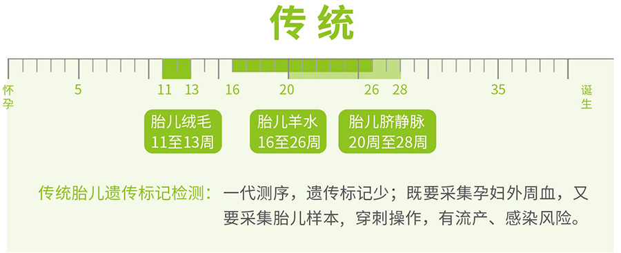 在江西怀孕了如何做孕期亲子鉴定,江西做孕期亲子鉴定准不准确